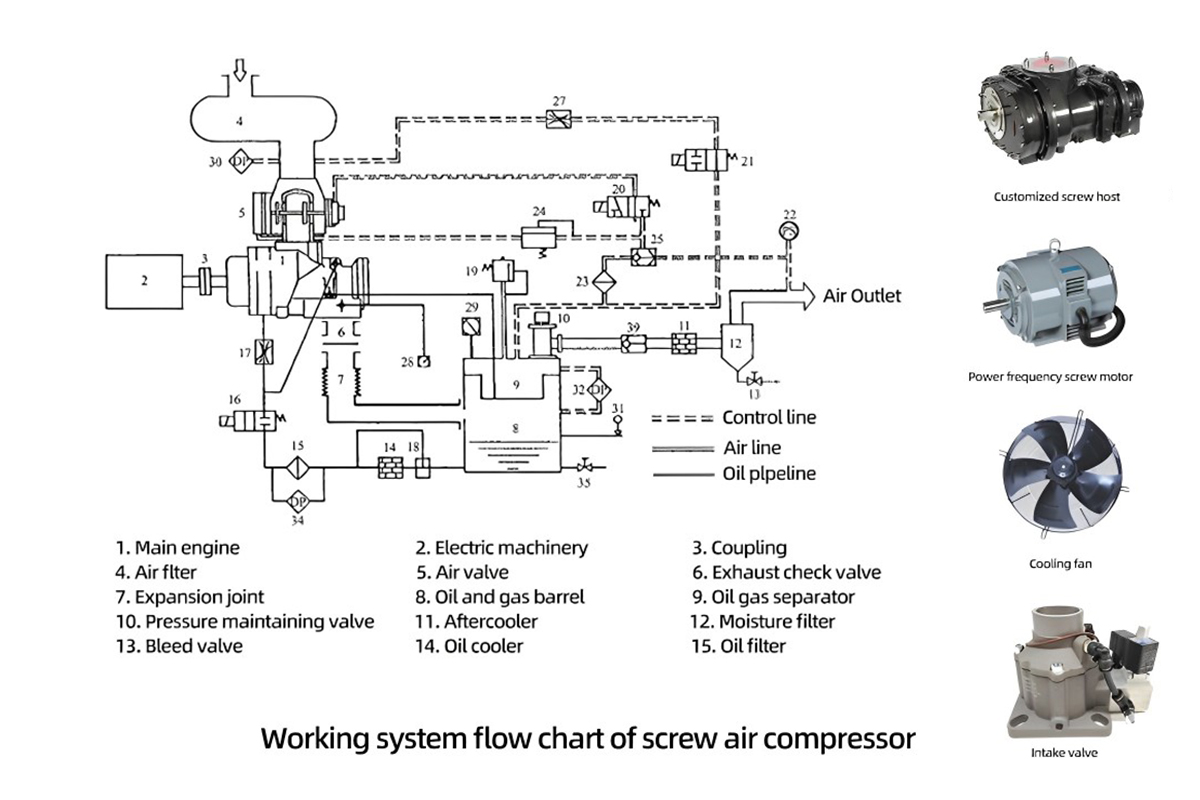 Working system flow chart of screw air compressor.jpg