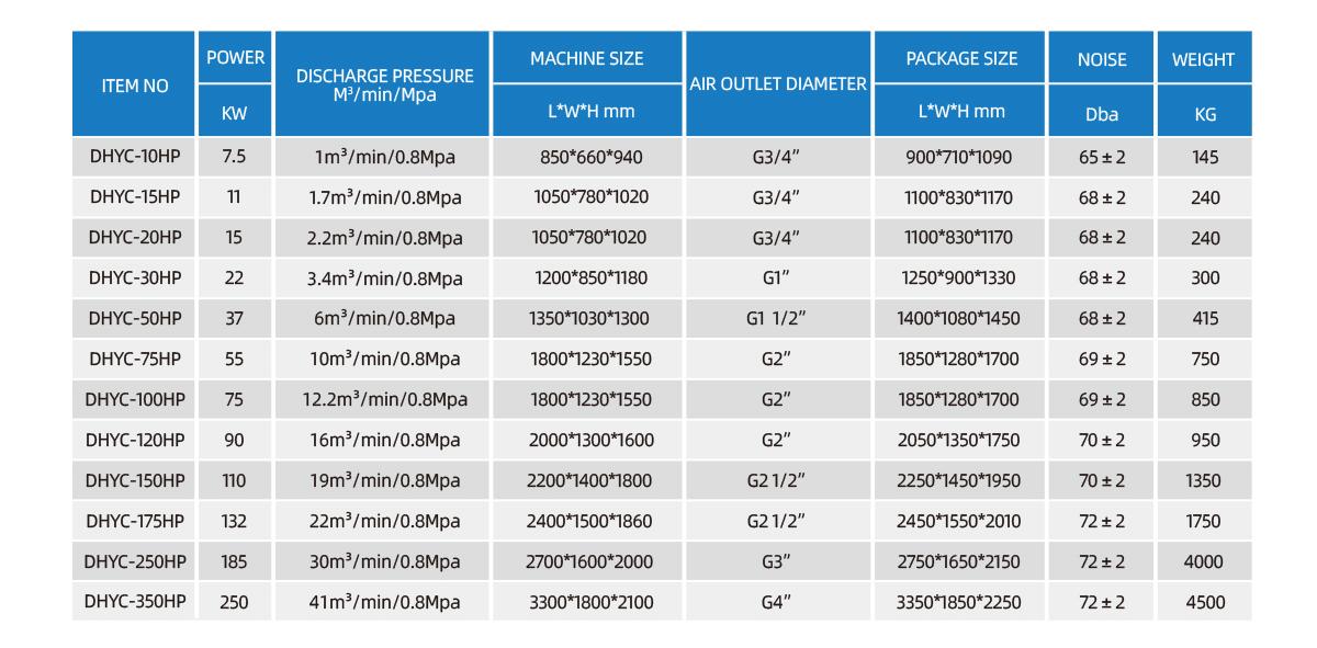 parameter of Oil Free VSD Screw Air Compressor.jpg