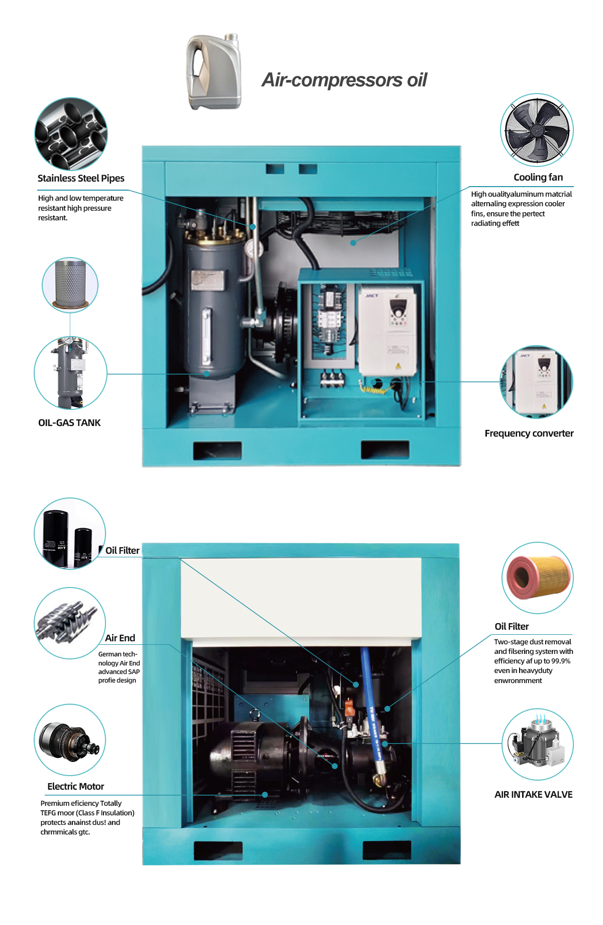 Internal structure map of oil free VSD compressor.jpg