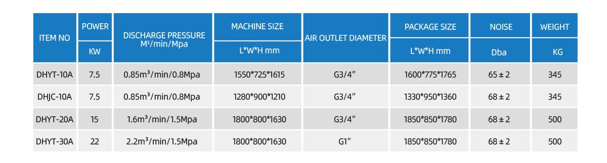 ParameterStructureAll-in-one Integrated laser cutting air compressor.jpg