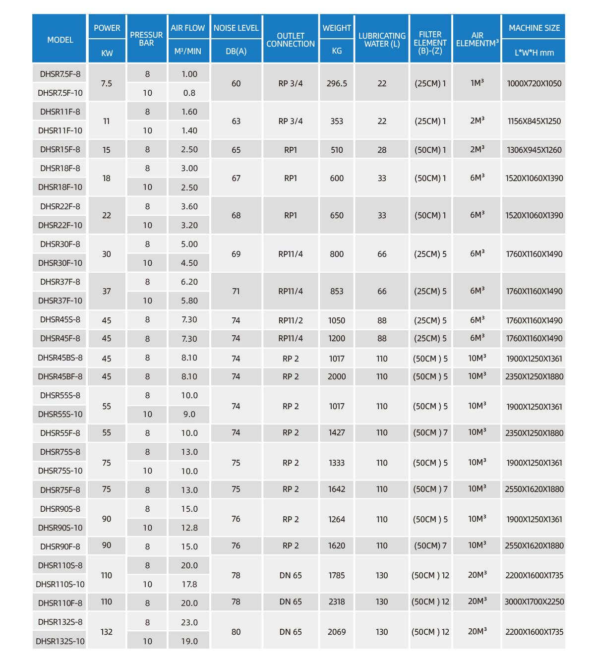 Parameters Water lubricated air compressor.jpg