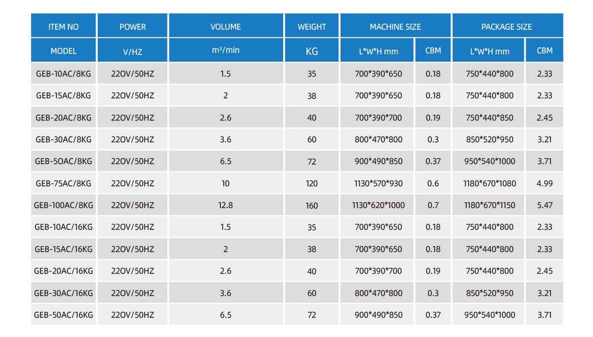 Parameters Refrigerated Air Compressor Dryer (2).jpg