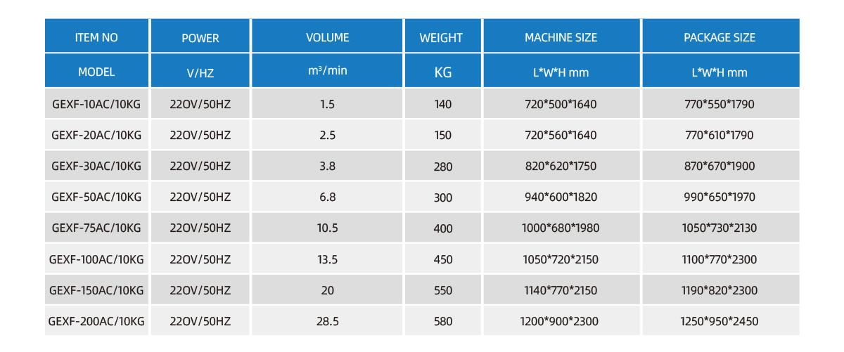 Parameters Adsorption air dryers.jpg