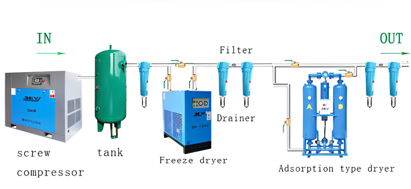 Installation process of adsorption dryer.png