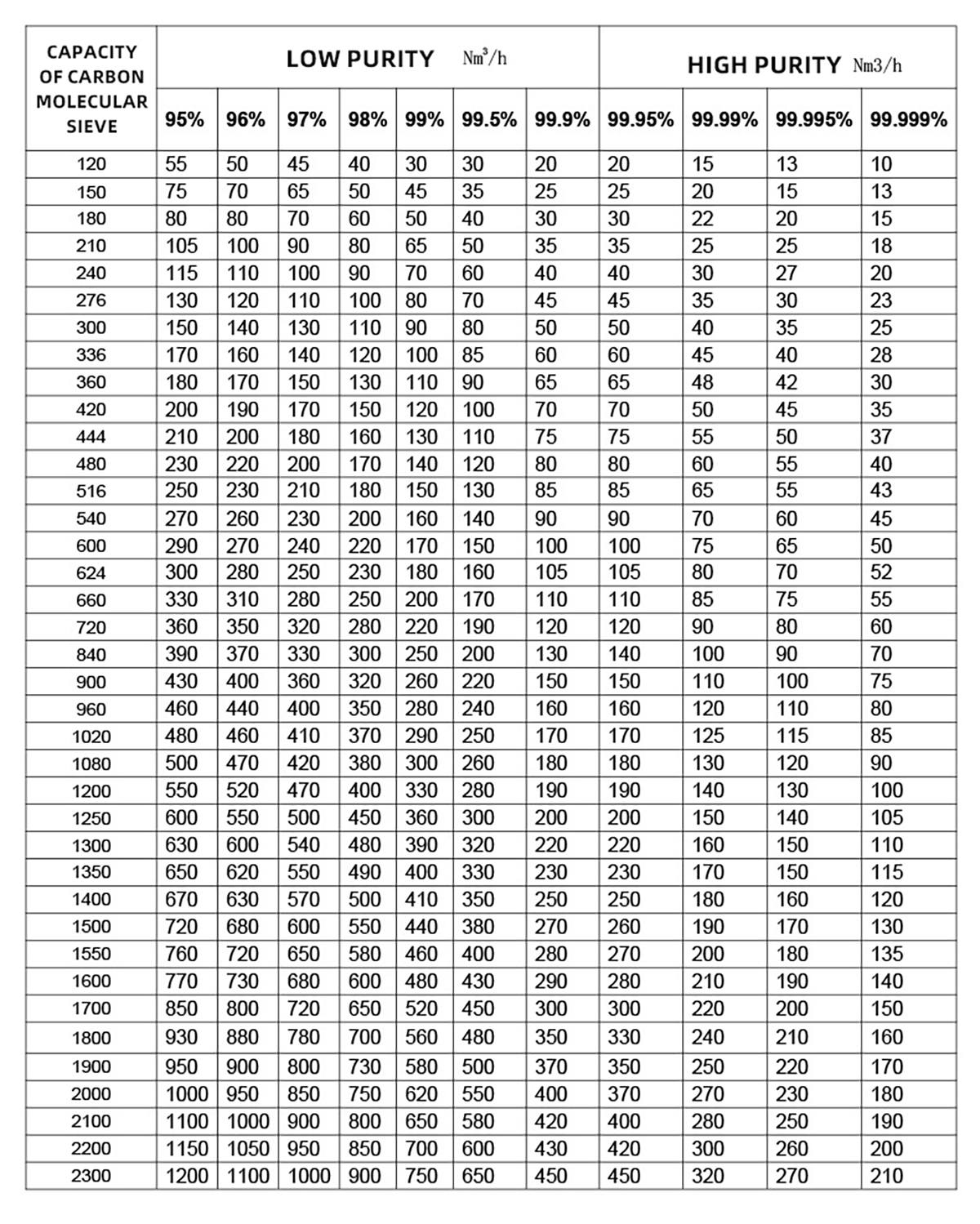 Oxygen Generator Parameters.jpg