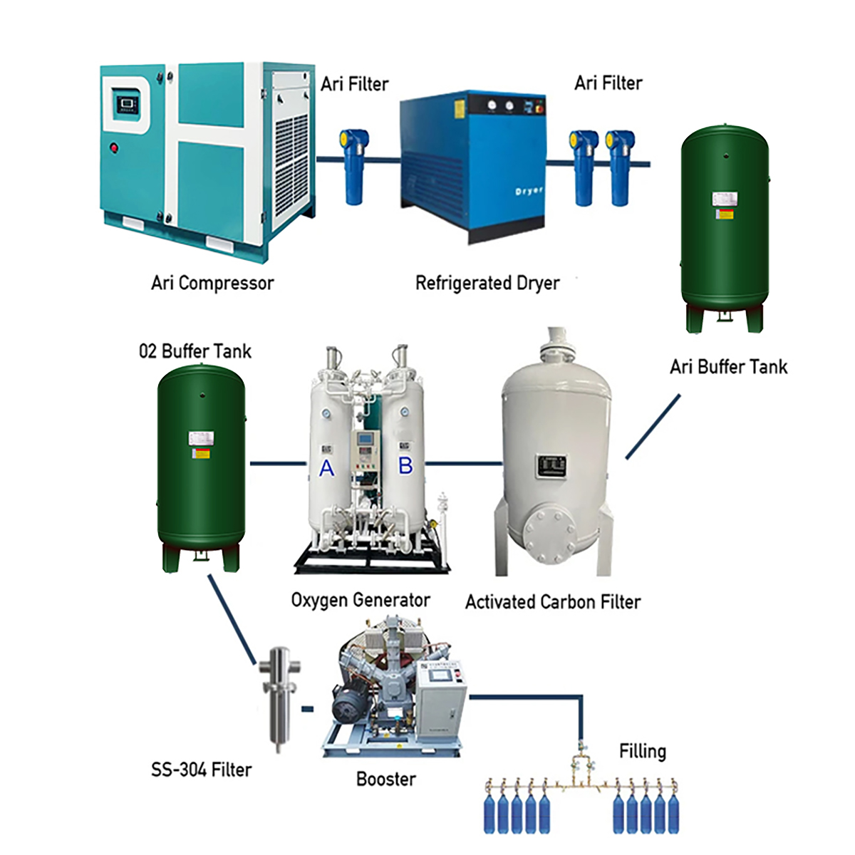 Breathe Easy: Exploring Advanced Solutions in Compressed Air Treatment