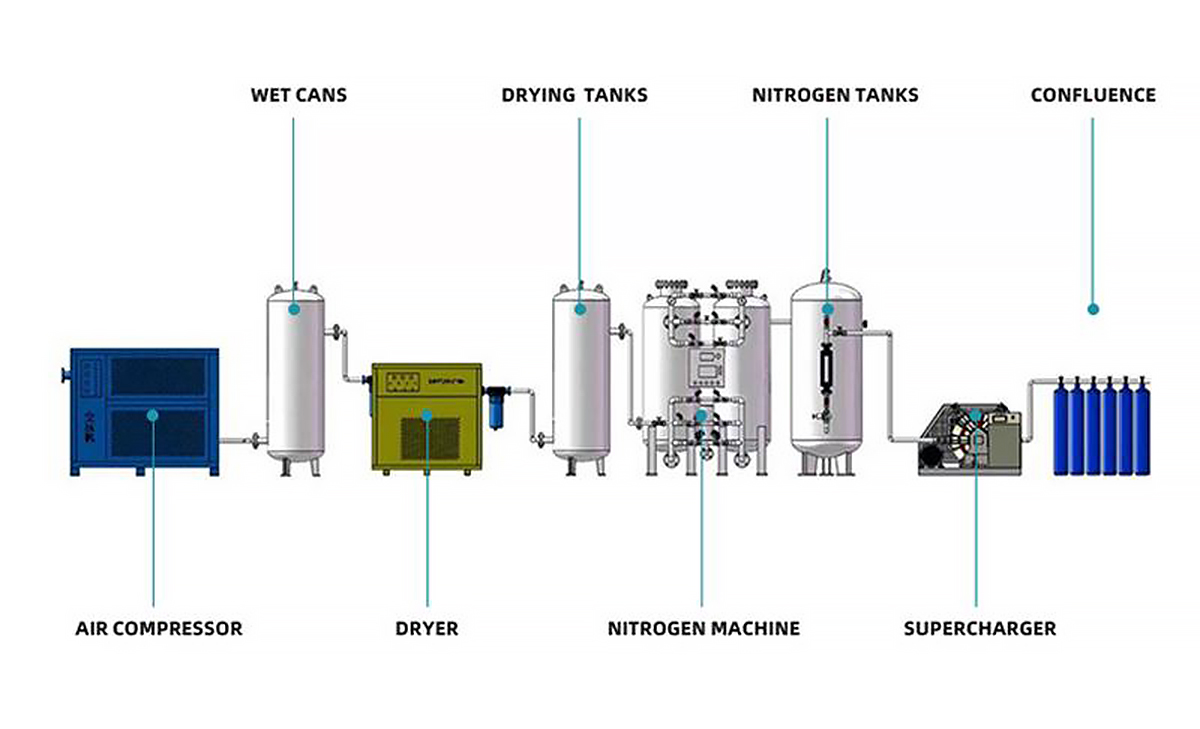 PSA Nitrogen Generator Composition.jpg