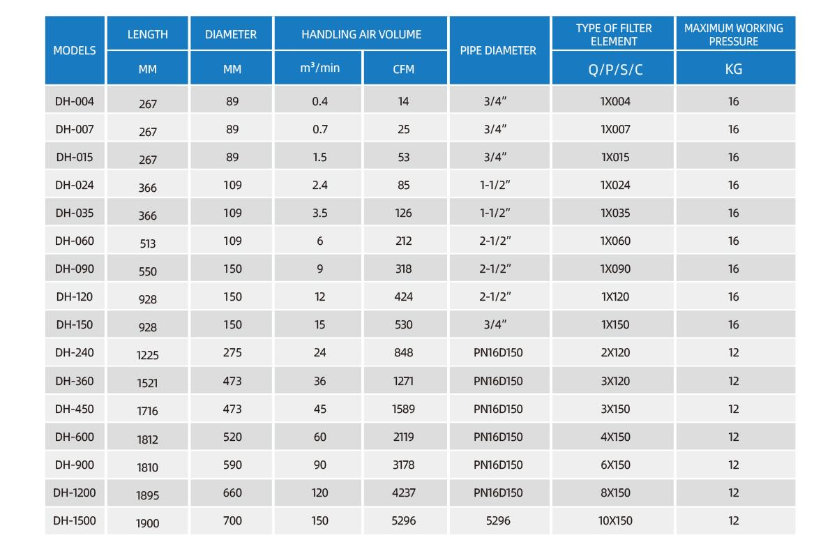 parameter of Precision filter.jpg