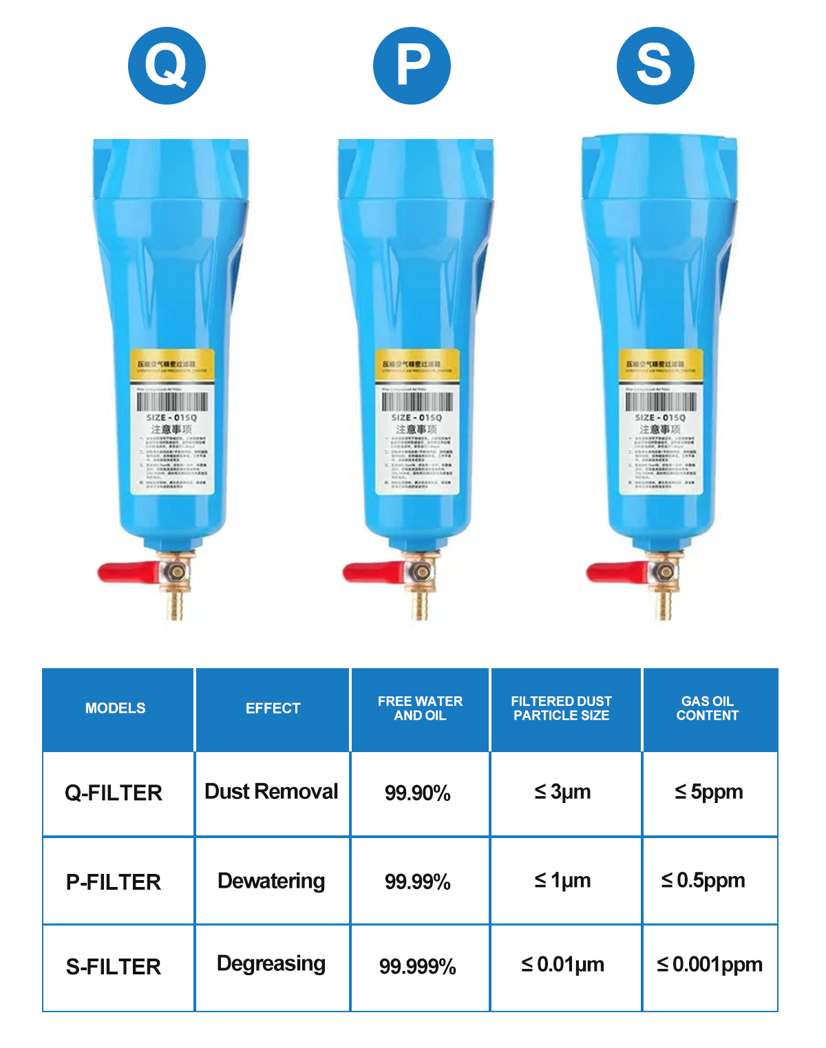 Precision filter filtration grade.jpg