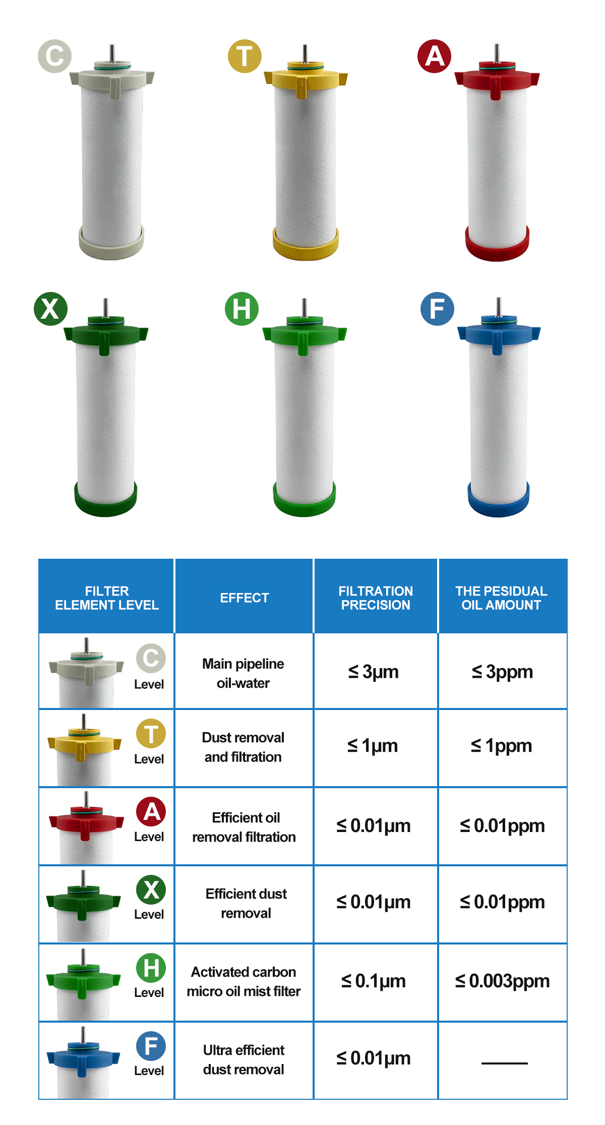 Filtering accuracy of the filter element.jpg