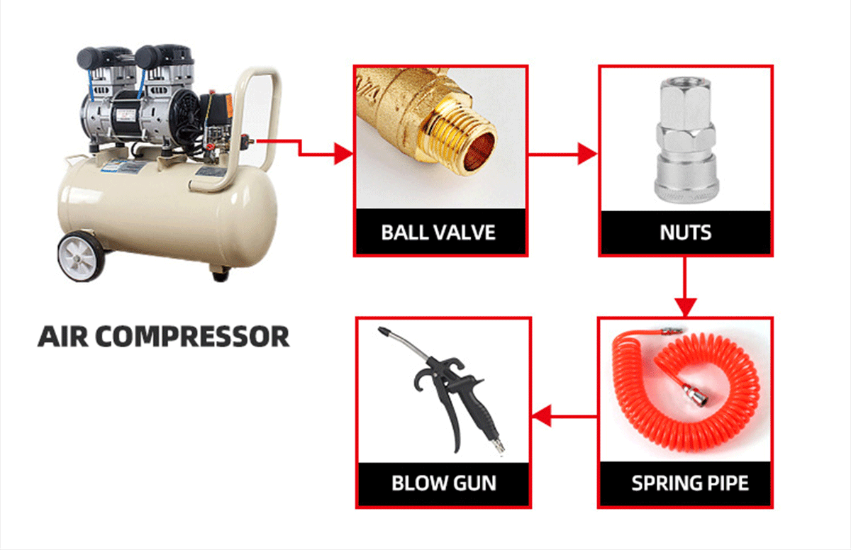 Air-Dust-Blower-Gun-connection.gif