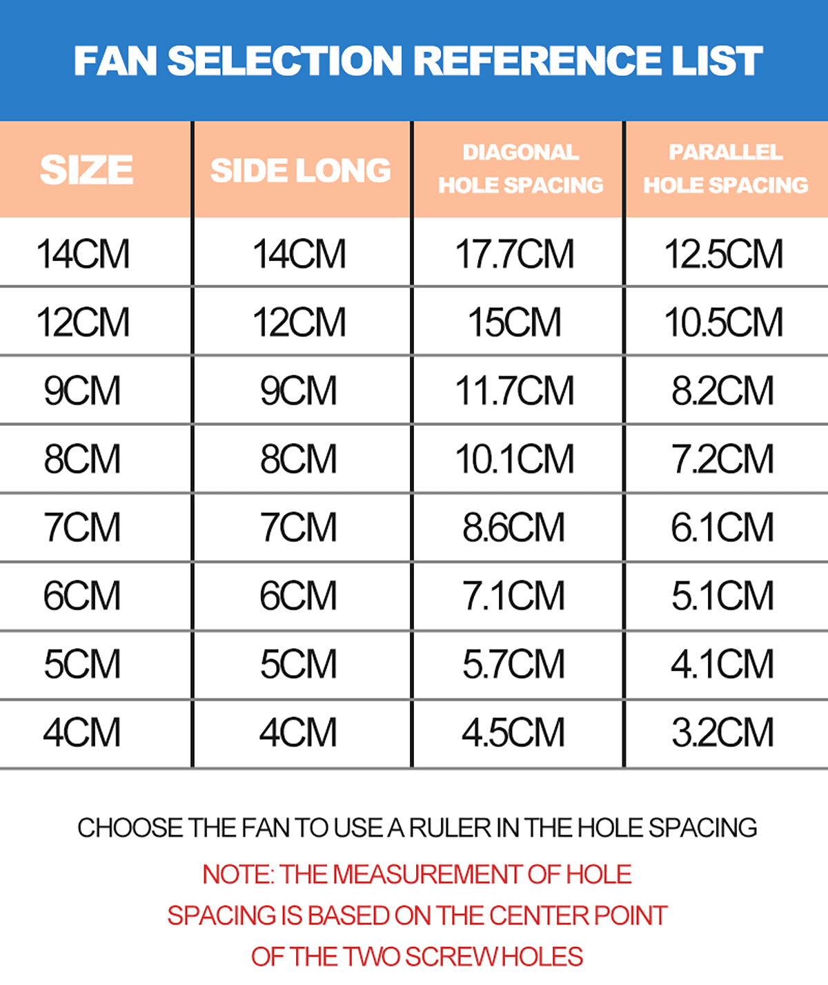 Fan-selection-reference-table.gif